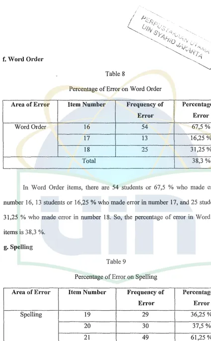 PercentageTable 8 ofError on Word Order