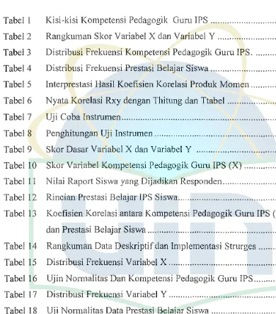 Tabel IKisi-kisi Kompetensi Pedagogik Guru IPS