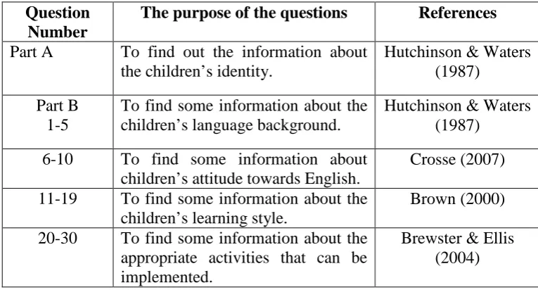 Table 1:  The organization of the first questionnaire 