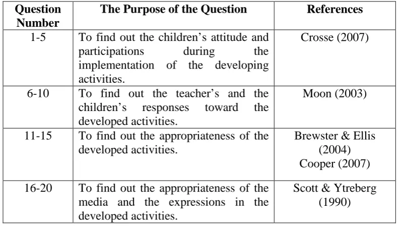 Table 3:  The Organization of the Observation Guide 