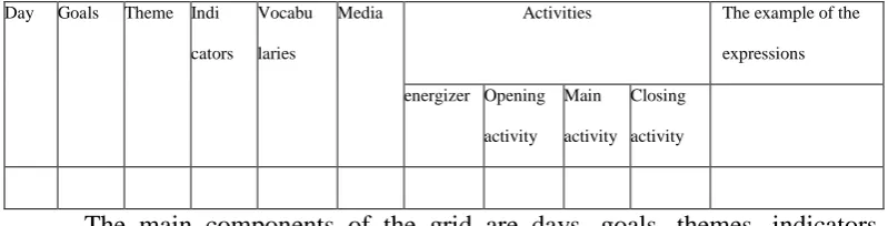 Table 9: The Format of the Course Grid 
