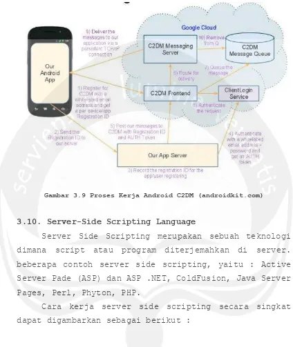 Gambar 3.9 Proses Kerja Android C2DM (androidkit.com) 