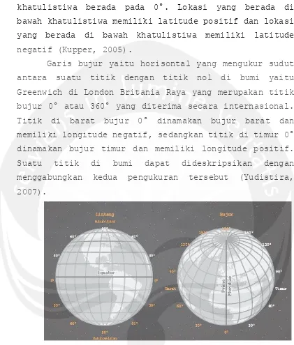 Gambar 3.2 Garis Lintang dan Bujur Bumi (Microsoft Encarta) 