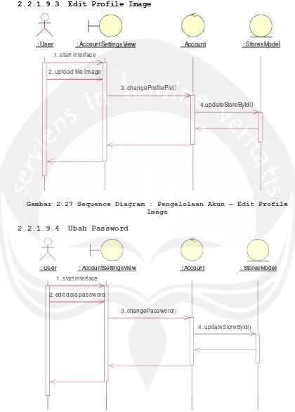 Gambar 2.27 Sequence Diagram : Pengelolaan Akun – Edit Profile Image 