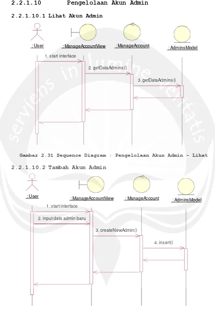 Gambar 2.31 Sequence Diagram : Pengelolaan Akun Admin - Lihat 