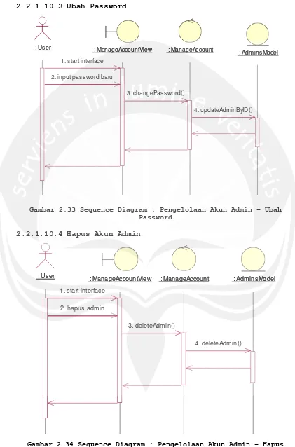 Gambar 2.33 Sequence Diagram : Pengelolaan Akun Admin – Ubah 