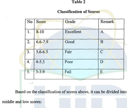 Table 2Classification of Scores