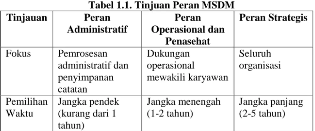 FUNGSI DAN MANFAAT PERENCANAAN SDM - BAB I