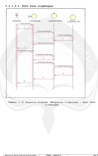Gambar 2.32 Sequence Diagram: Mengelola Lingkungan – Edit Data Lingkungan 