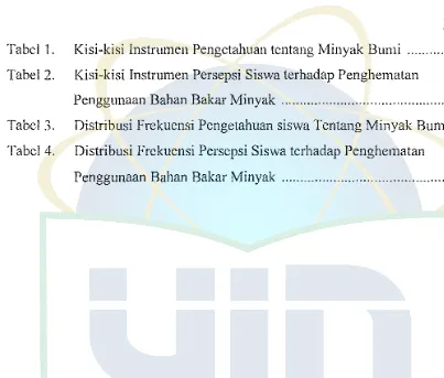 Tabel I.Kisi-kisi Instrumen Pengetahuan tentang Minyak BUl11i