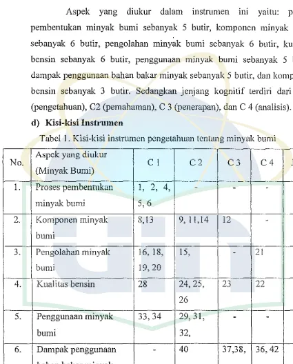 Tabel I. Kisi-kisi instrumen pengetahuan tentang minyak bllmi