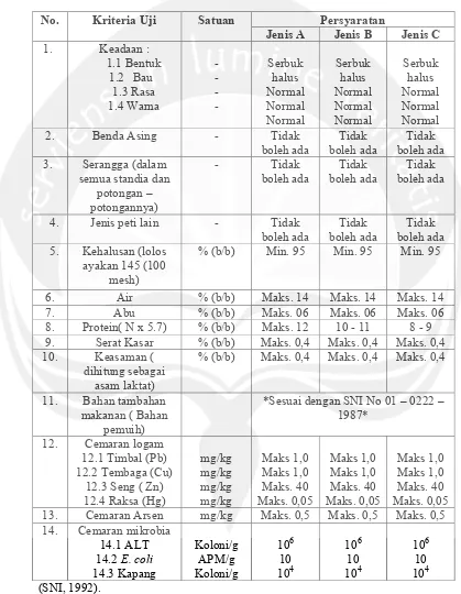 Tabel 22. Syarat Mutu Tepung Terigu untuk Bahan Makanan   