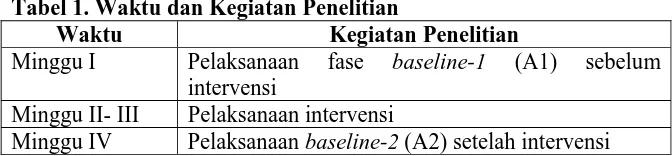 Tabel 1. Waktu dan Kegiatan Penelitian Waktu Kegiatan Penelitian 