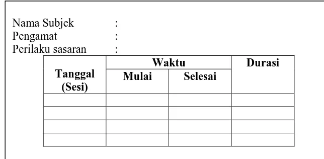 Tabel 4. Kisi-kisi Instrumen Panduan Observasi Pencatatan Durasi 