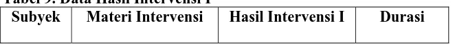 Tabel 9. Data Hasil Intervensi I Subyek Materi Intervensi 