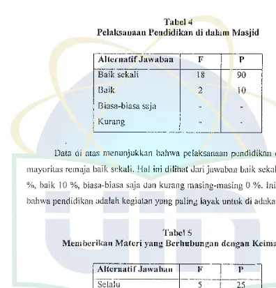 Tabel <IPelaksllnaan Pendidikan di dalllm Masjid