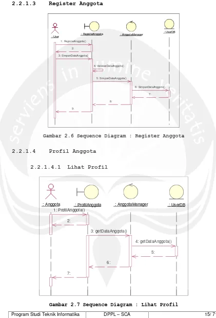 Gambar 2.6 Sequence Diagram : Register Anggota