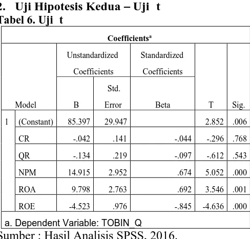 Tabel 4. Koefisien Determinasi 