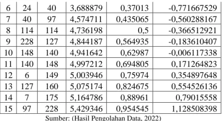 Tabel 4. 4 perhitungan index of fit 2 untuk mesin/equipment CA-101-B72/T