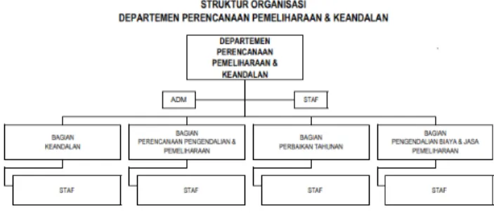Gambar 2. 2 Struktur Organisasi Di Departemen Pemeliharaan & Keandalan Sumber: [CITATION Ano22 \l 1033 ]