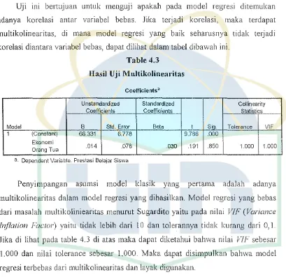 Table 4.3Hasil Uji MuItikolinearitas