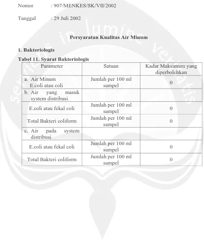 Tabel 11. Syarat Bakteriologis Parameter 