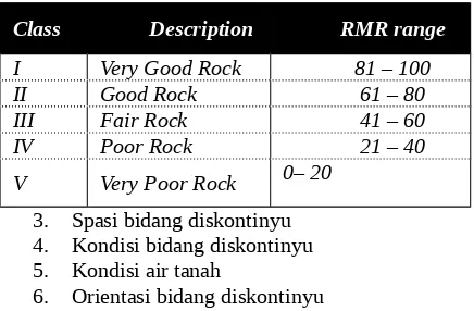 Tabel 1 Rock mass rating ( Bieniawaski, 1989)