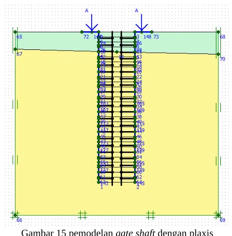 Gambar 15 pemodelan gate shaft dengan plaxis