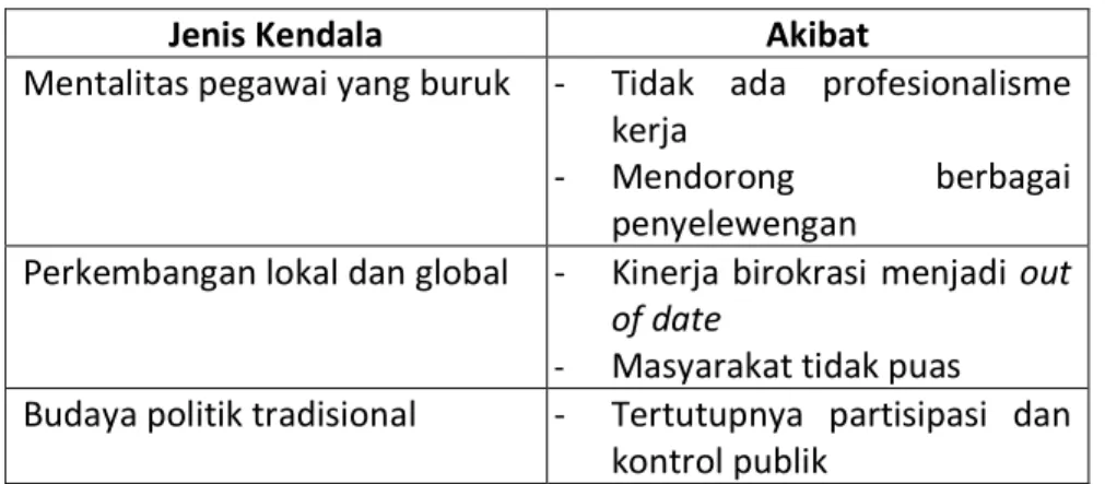 Tabel 5. Kendala dari Aspek Sosial Budaya 