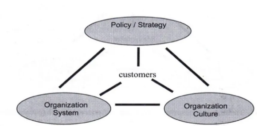 Gambar 7. Model Total Quality Service 