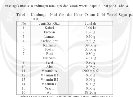Tabel 4. Kandungan Nilai Gizi dan Kalori Dalam Umbi Wortel Segar per 