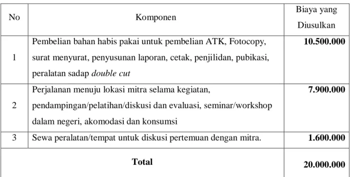 Tabel 4. Anggaran Biaya yang Diusulkan 