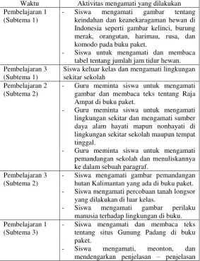gambar tentang 