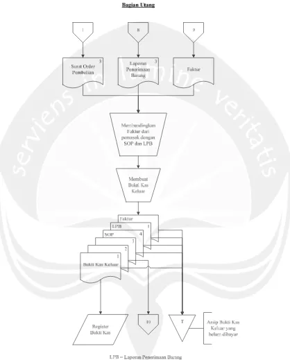 Gambar 2.1 Flowchart Sistem Informasi Akuntansi Siklus Pengeluaran 