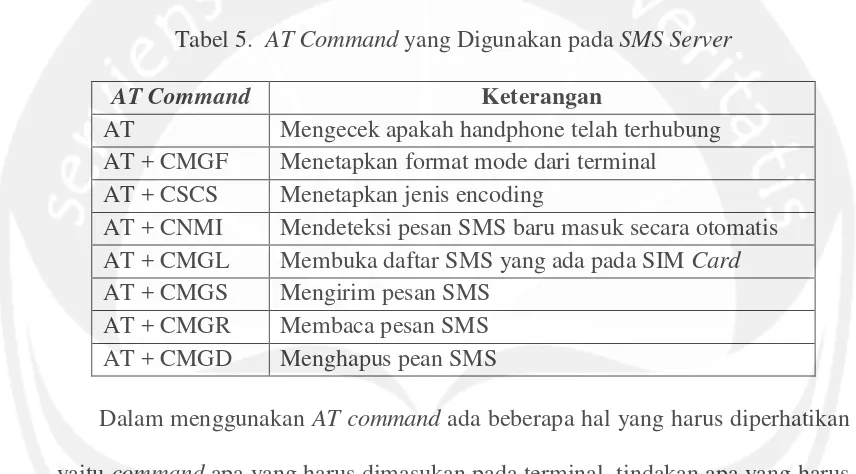 Tabel 5.  AT Command yang Digunakan pada SMS Server 