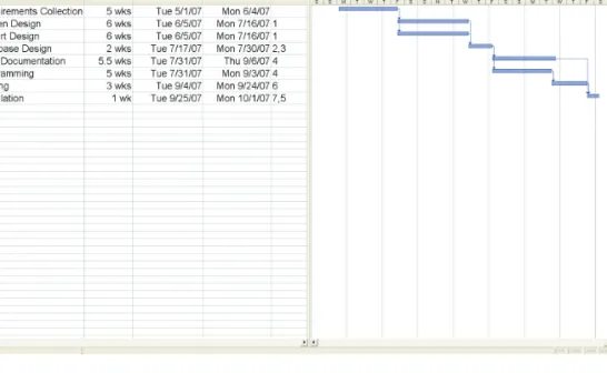 Figure 3-25 shows the network diagram that Jim constructed to determine the critical path and expected completion time for the SPTS project