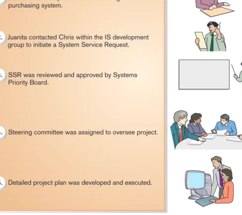 Table 3-1 lists the project manager’s common skills and activities. Note that many of the skills are related to personnel or general management, not simply  techni-cal skills