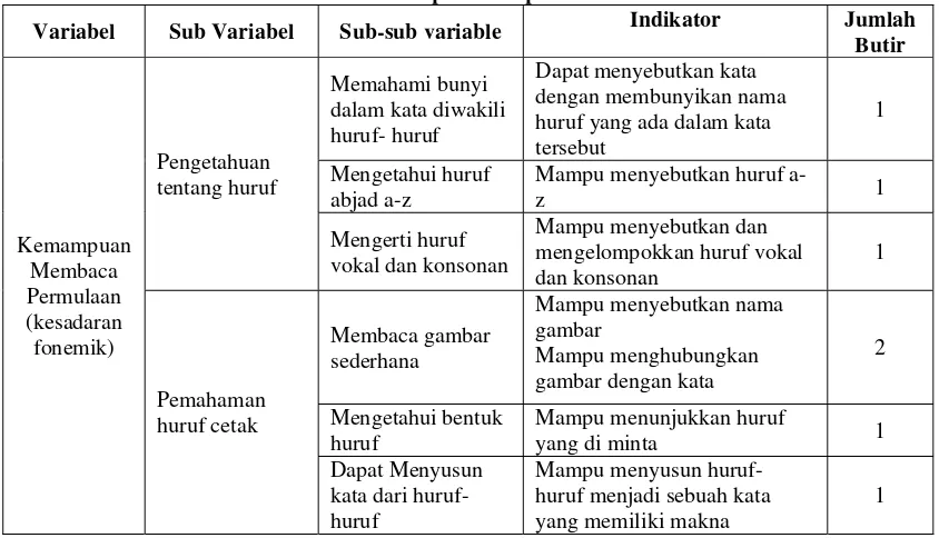 Tabel 1. Kisi-Kisi Lembar Observasi terhadap Kemampuan Membaca Permulaan Anak 