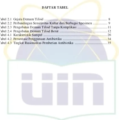 Tabel 2.1  Gejala Demam Tifoid .........................................................................