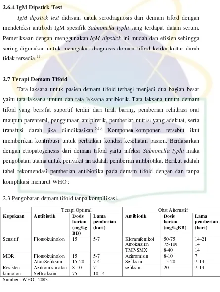 tabel rekomendasi pemberian antibiotika pada demam tifoid dengan dan tanpa 