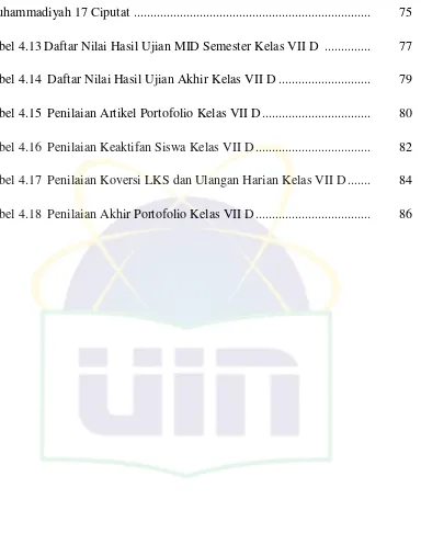 Tabel 4.13 Daftar Nilai Hasil Ujian MID Semester Kelas VII D ..............