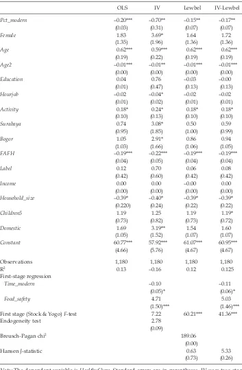 TABLE 2 Regression Results: Estimation of Shares of Expenditure on Healthy Food 