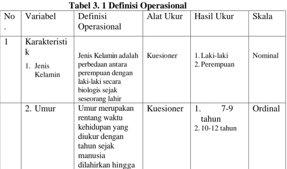 Tabel 3. 1 Definisi Operasional  No