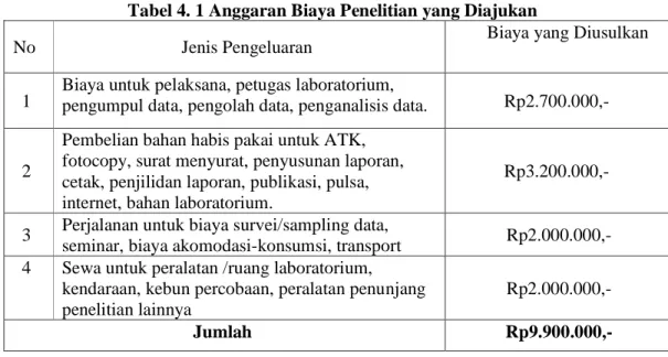 Tabel 4. 1 Anggaran Biaya Penelitian yang Diajukan 