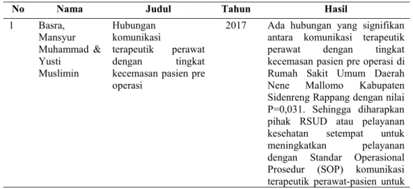 Tabel 1.1 Keaslian Penelitian