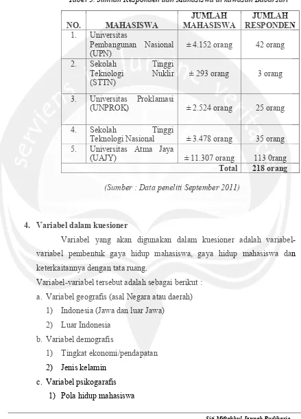 Tabel 3. Jumlah Responden dan Mahasiswa di kawasan Babarsari 