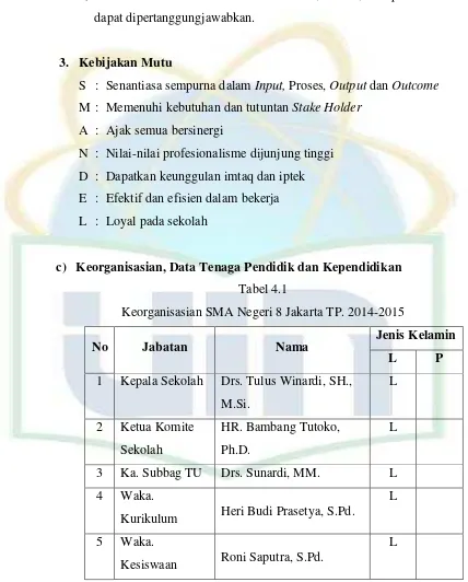 Tabel 4.1 Keorganisasian SMA Negeri 8 Jakarta TP. 2014-2015 