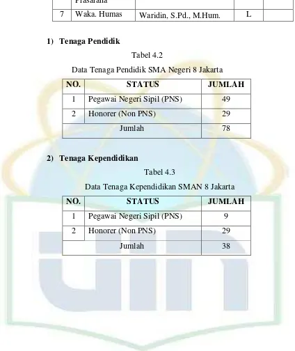 Tabel 4.2 Data Tenaga Pendidik SMA Negeri 8 Jakarta 