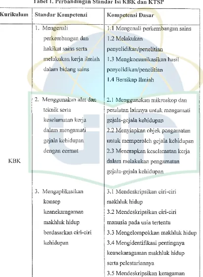 Tabel 1. Perbandingan Standar lsi KBK dan KTSP