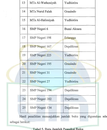 Tabel 5. Data Jumlah Pemakai Buku
